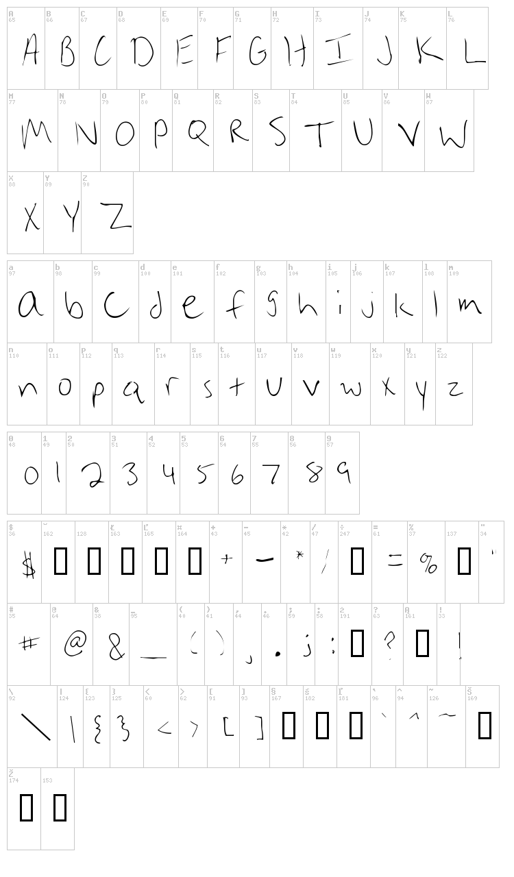 Brian Cary font map