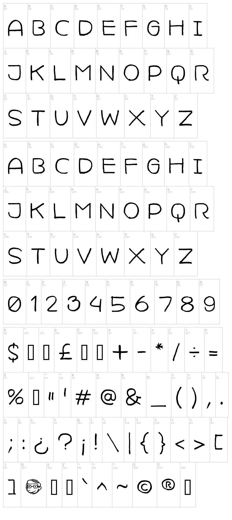 Camille Javal font map