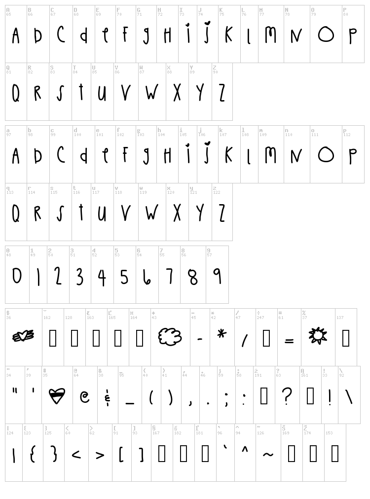 Chais Hand font map