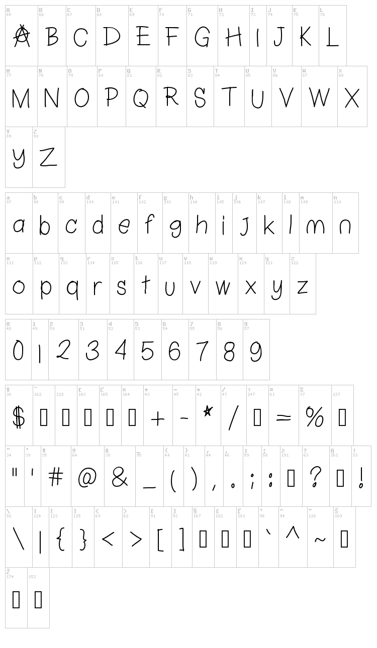 Chapul font map
