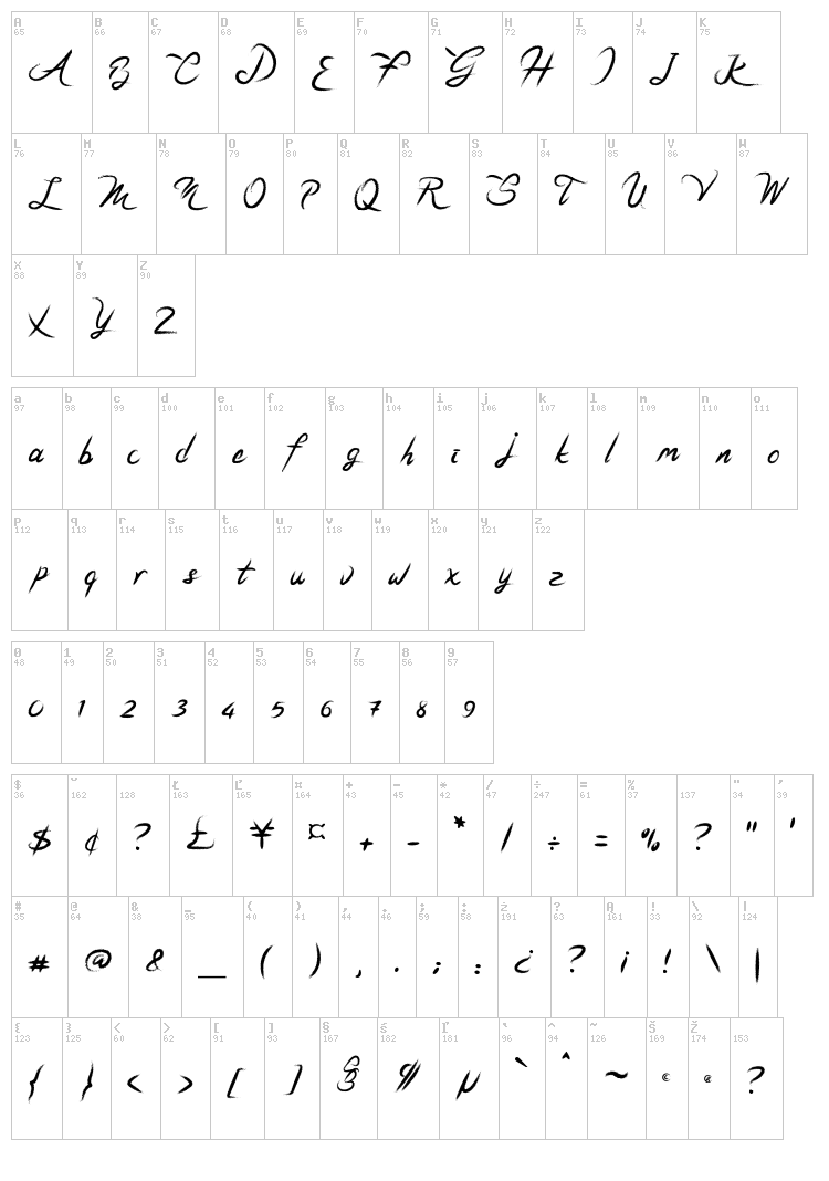 Coffeyto font map