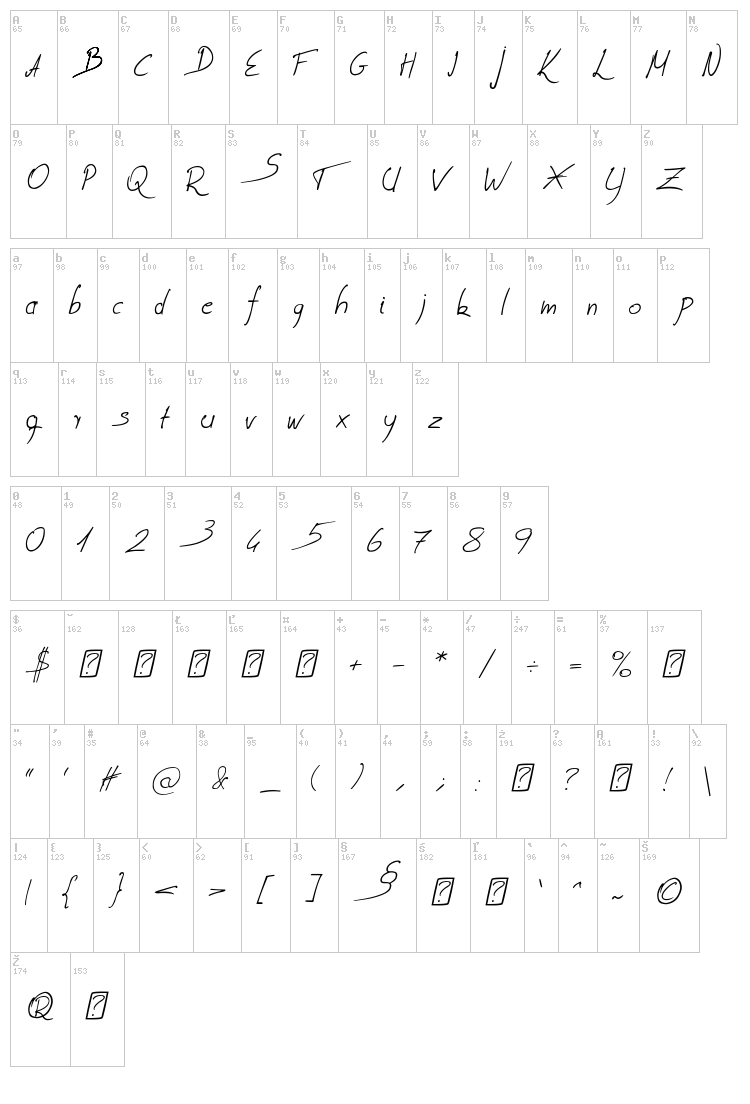 Coire font map