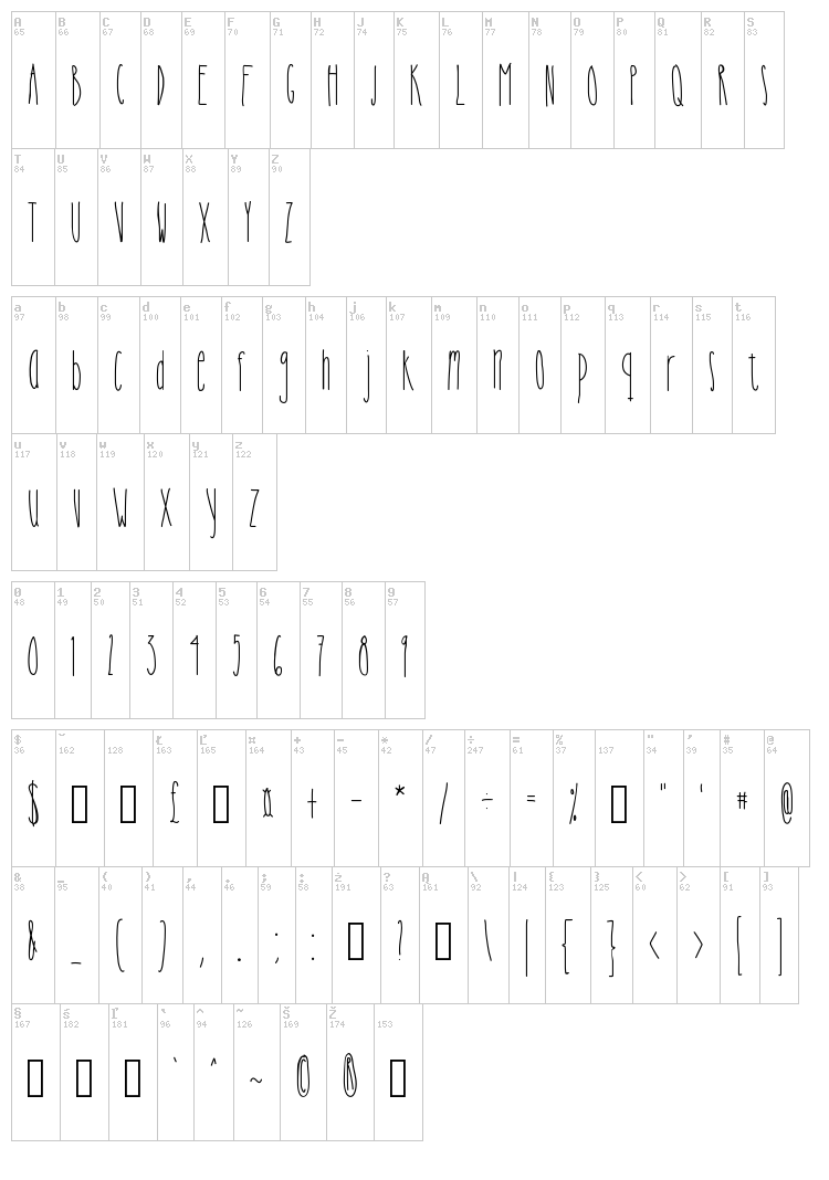 Cutiepie font map