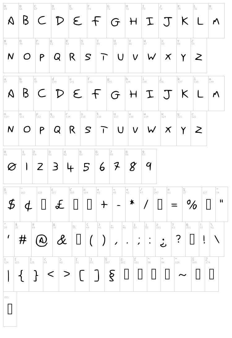 Dans Hands font map