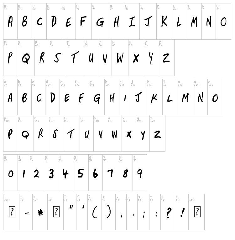 Davy Francis font map