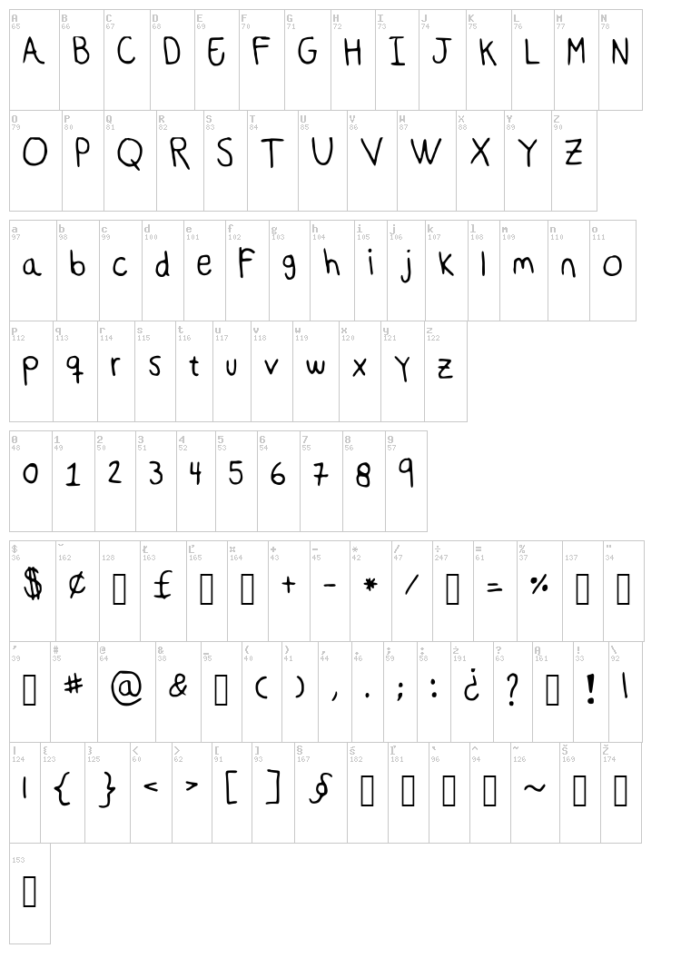 Deep font map