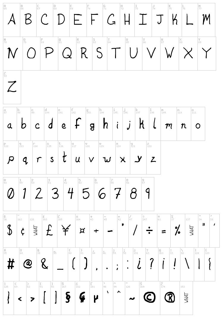 Dunton Sophicated font map
