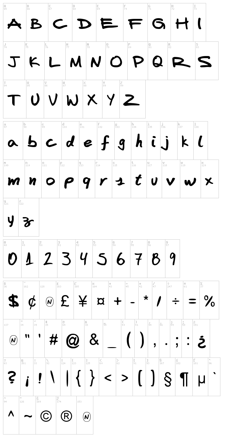 Fafers Handwriting font map