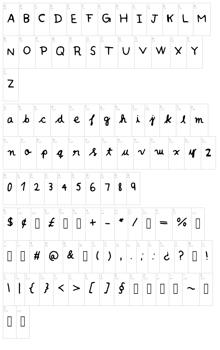 Fontie font map