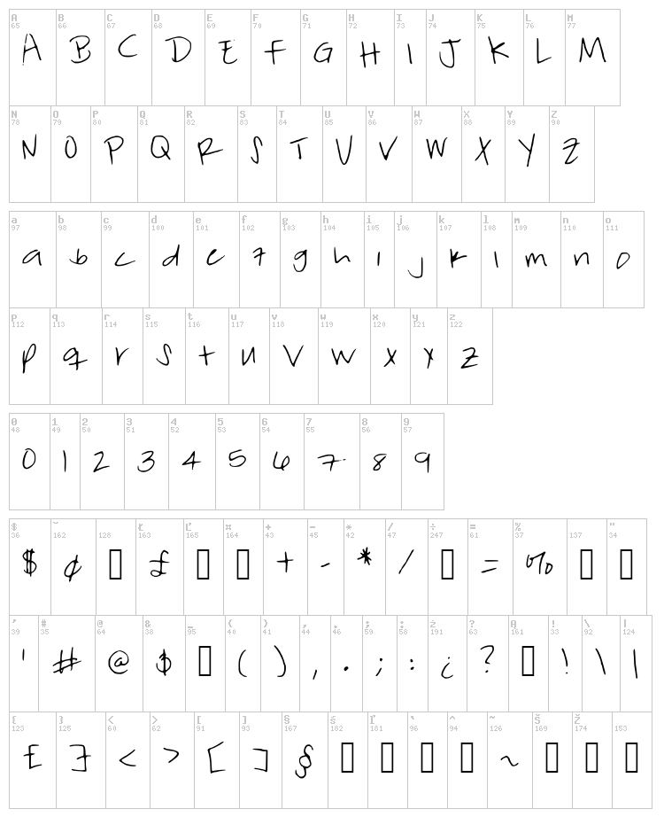 Forgetful Friday font map