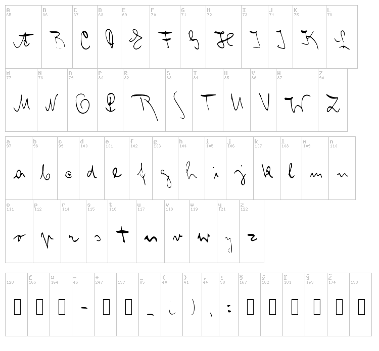 Franz Kafka font map