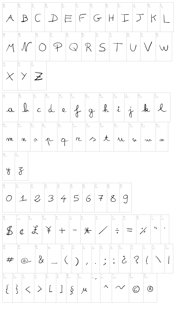 Fredo Manuscrite font map
