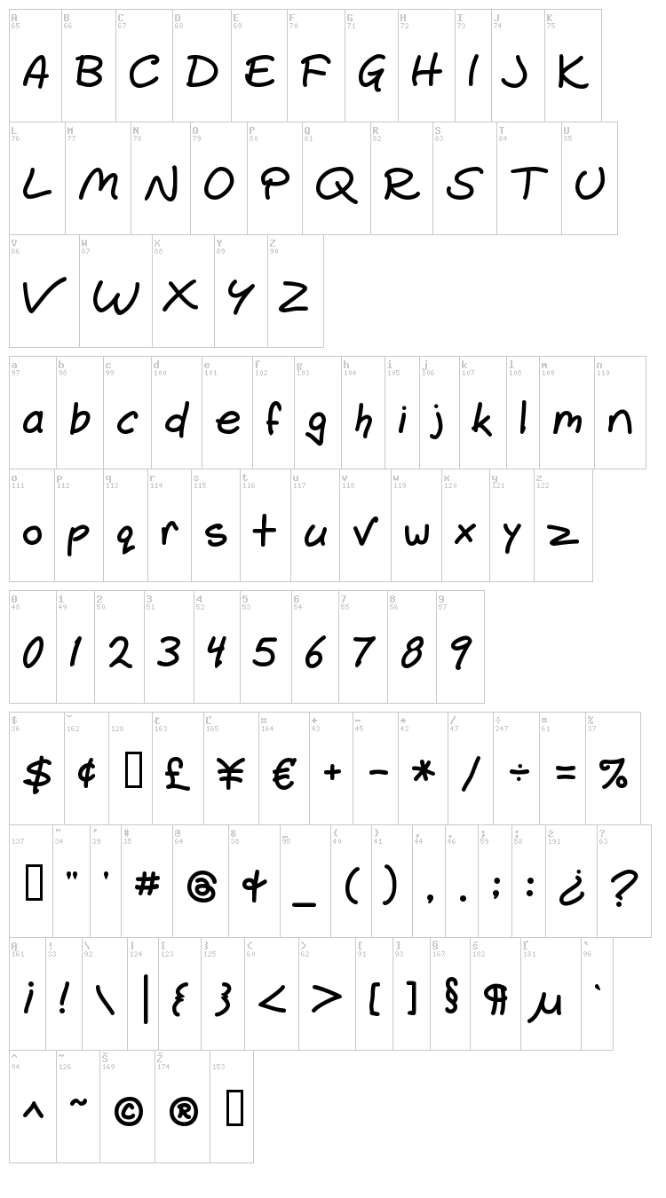 Gemelli font map