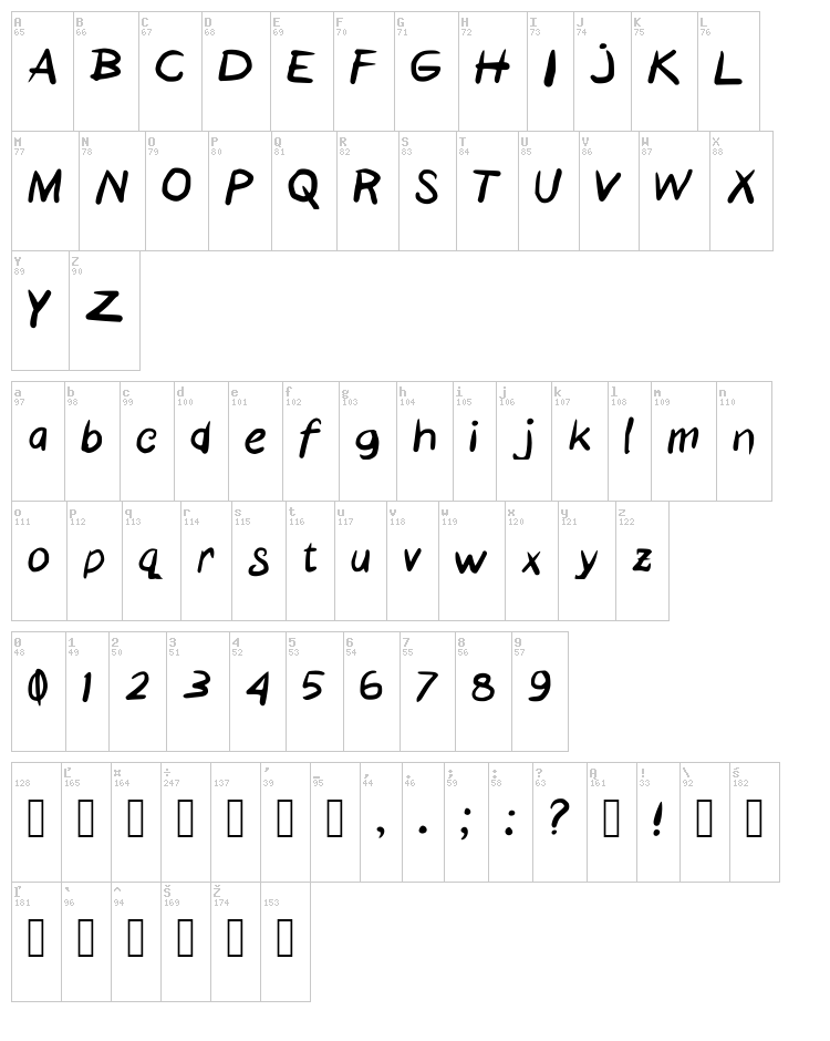 Gemeteran font map