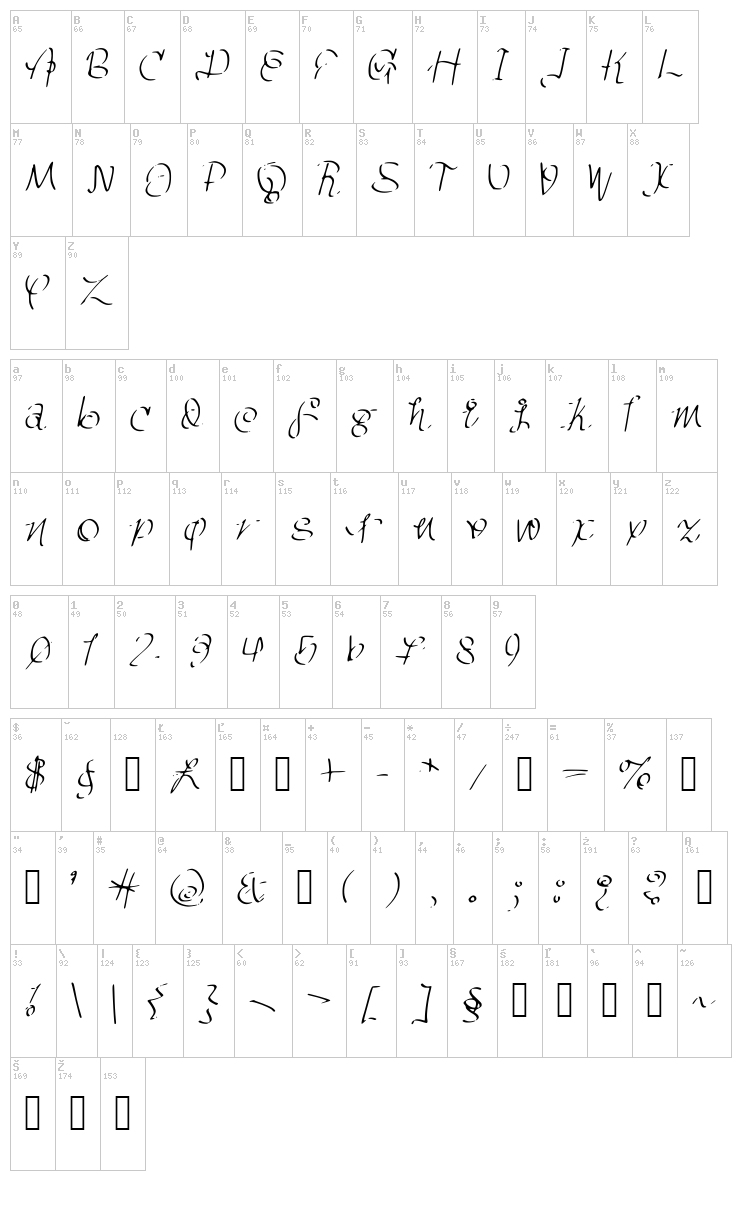 Ghetto Magnetic font map