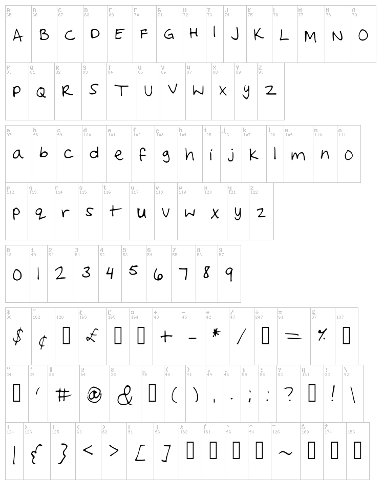 Ginger font map