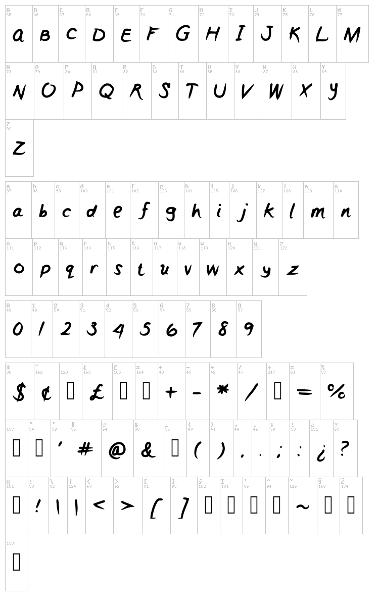 Girly font map
