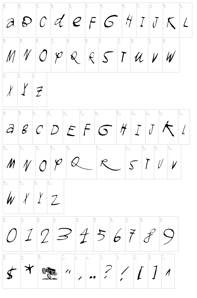 Gromagnon font map