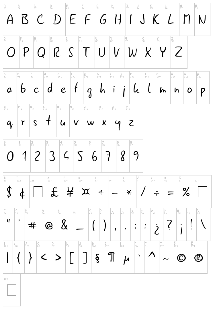 Gunny Rewritten font map