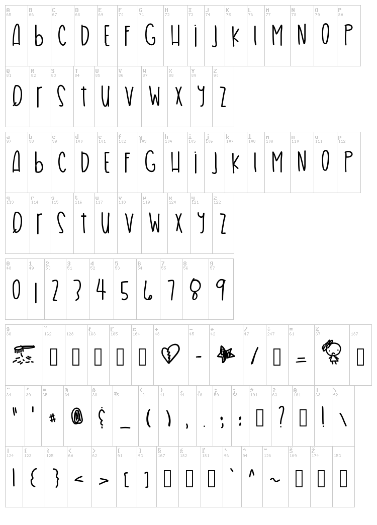 Hair Problems font map