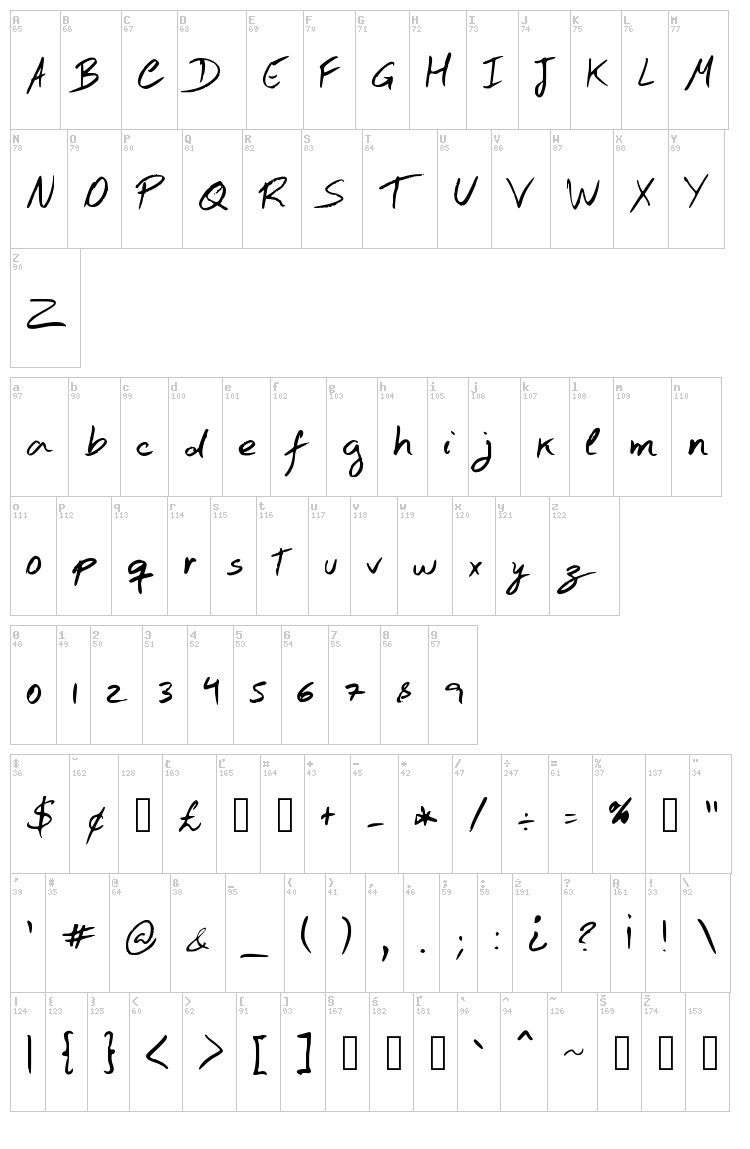 Hand Test font map