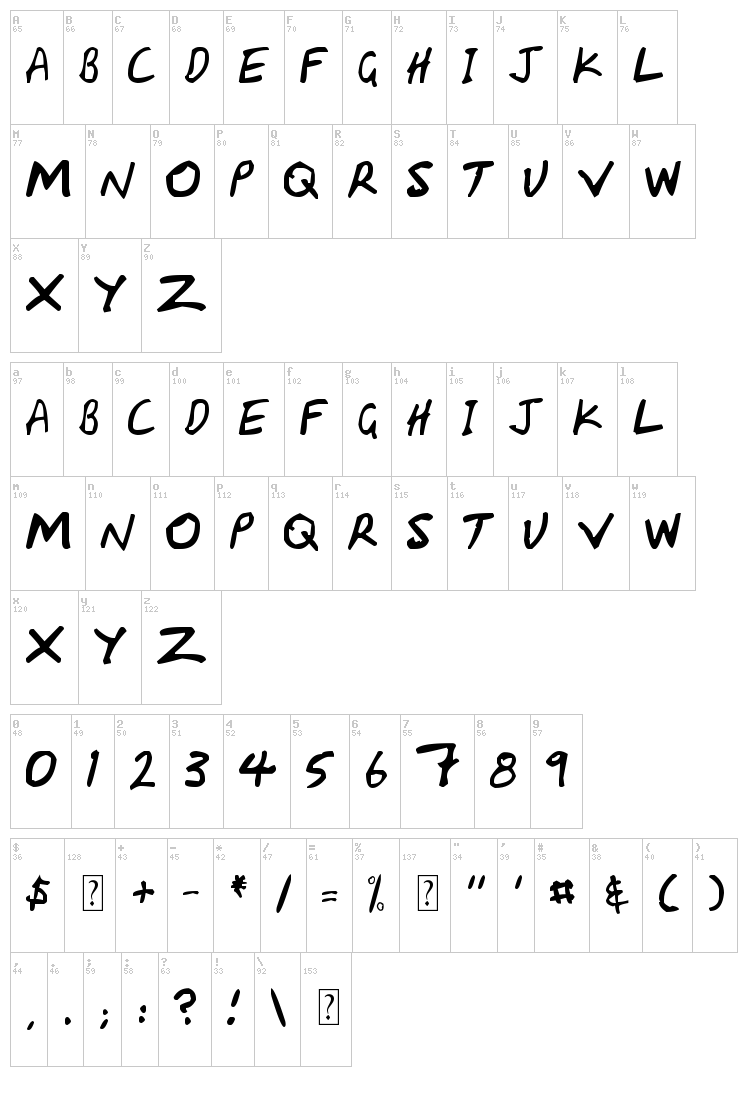 HandCapzz font map