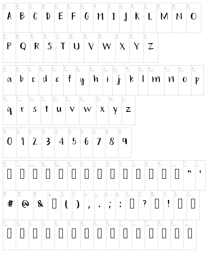 Hands On font map