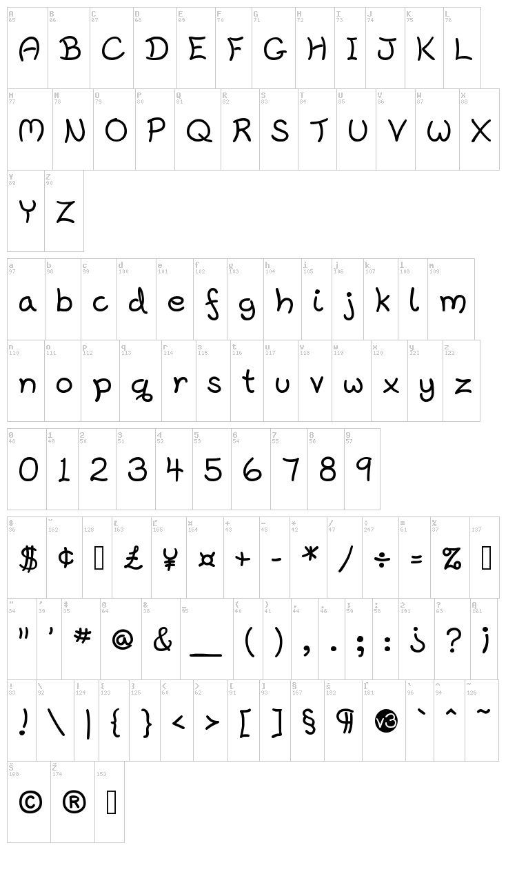 Harrowprint font map
