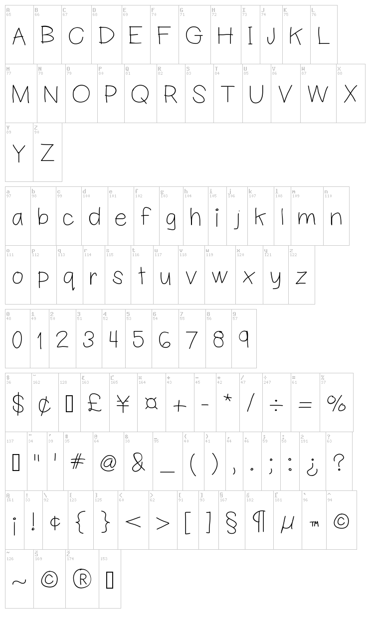 Hello Picasso font map