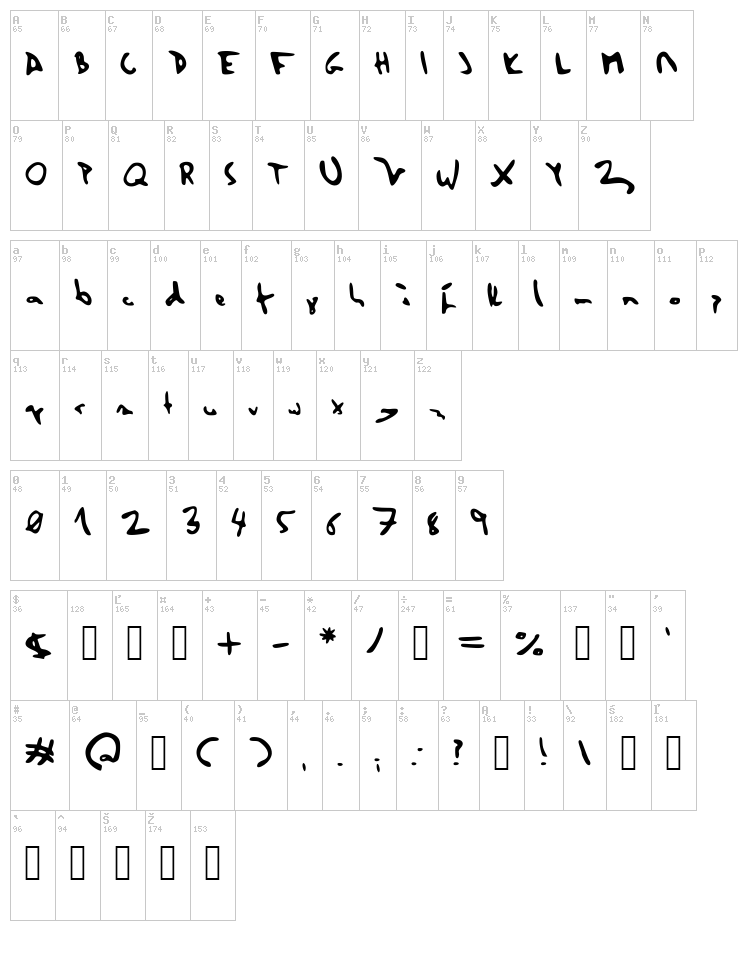 Herzogscript font map