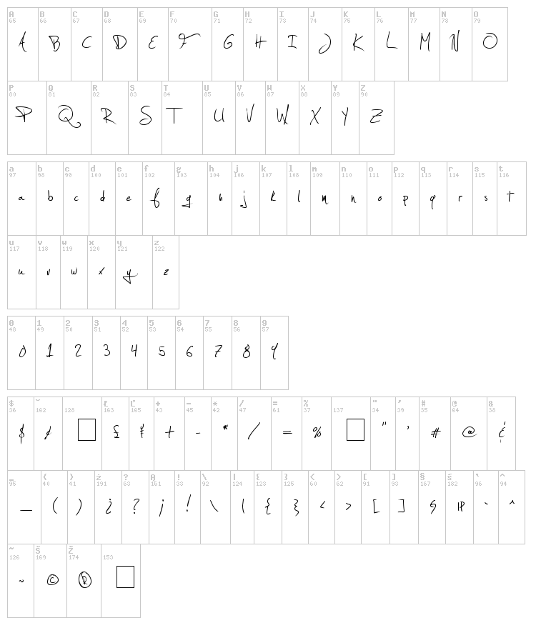 Jellyka - Estrya's Handwriting font map
