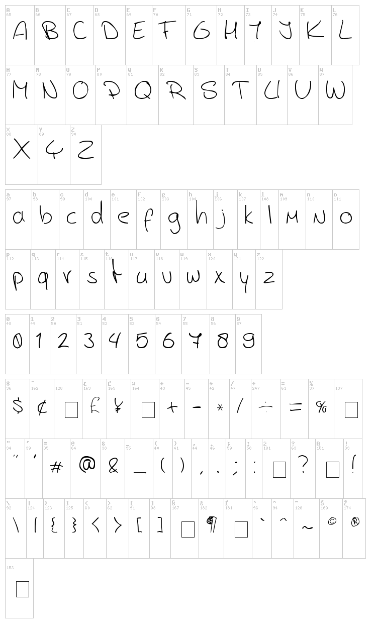 Jerry's handwriting font map