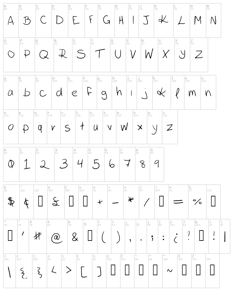 katieish font map