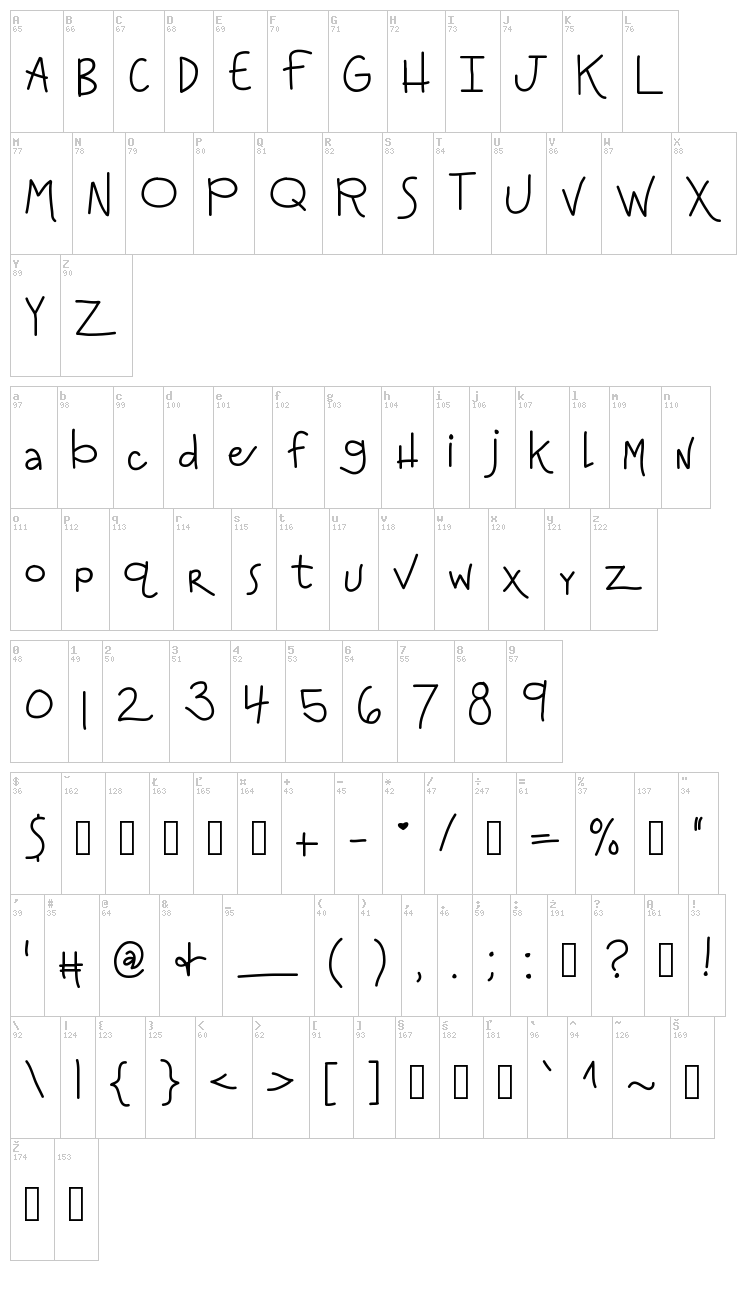 KB And it slips my mind font map