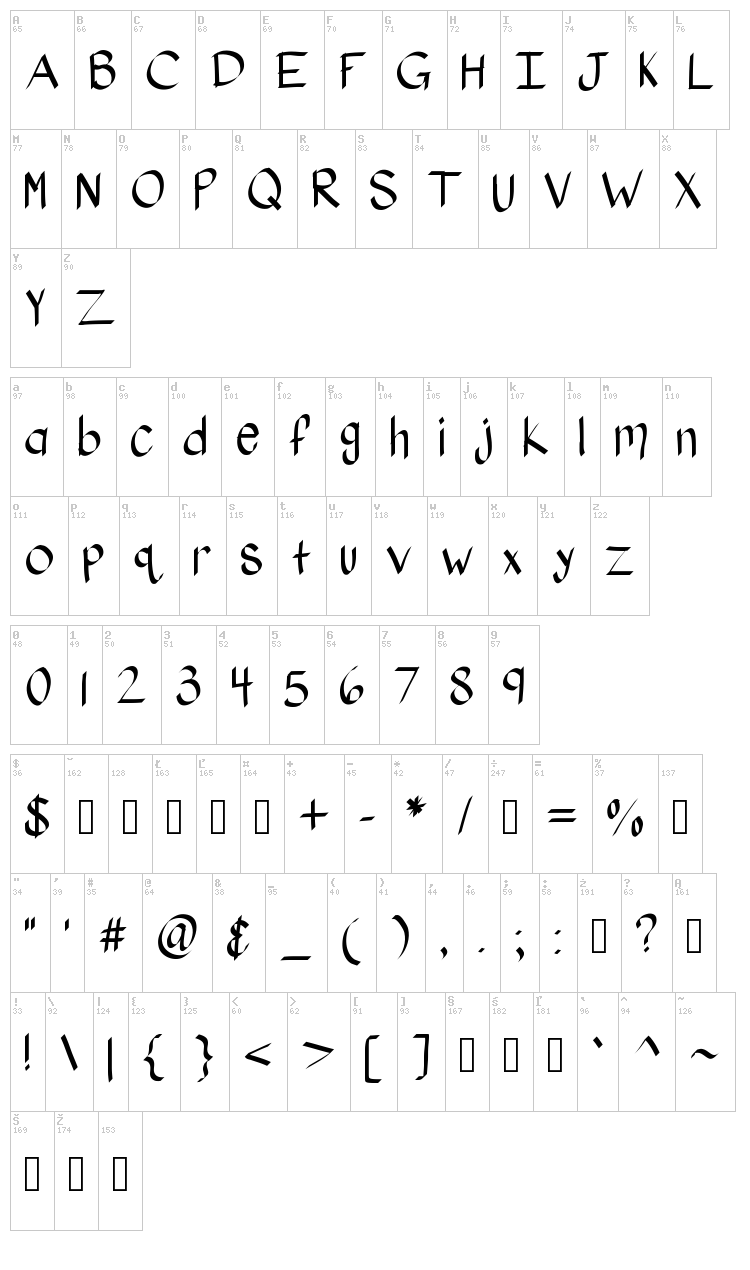KB Stylographic font map