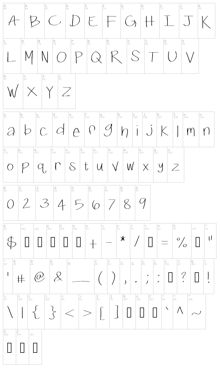 KB Swiftly font map