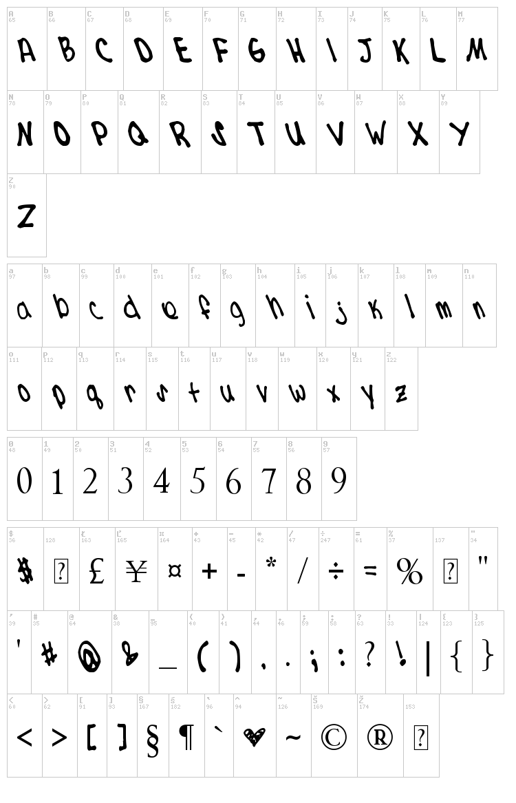 Kdizzle font map