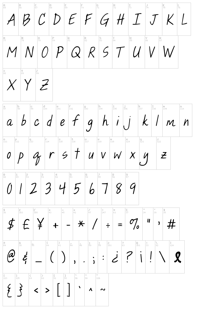 KG Hope For A Cure font map