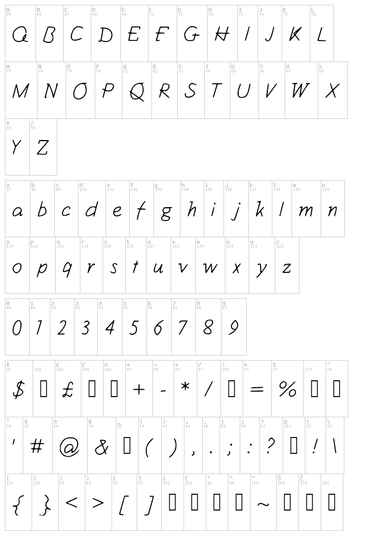 Kiwii font map