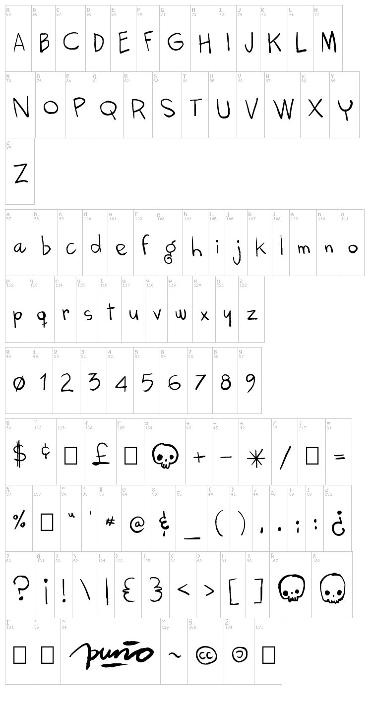 Kokekoko font map