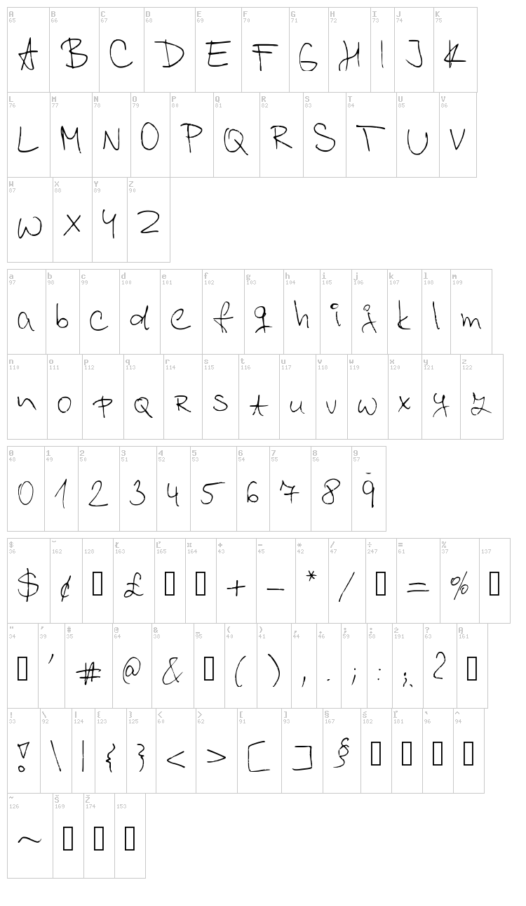 Kordulova font map