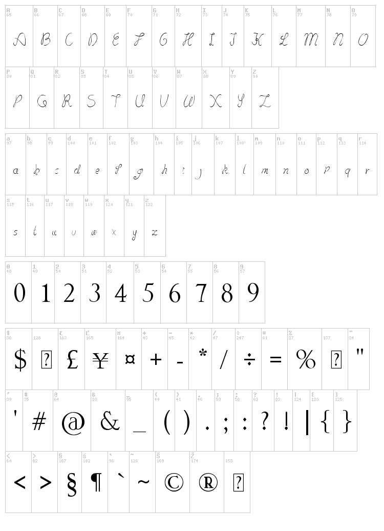 Lydeke Handwrithing font map