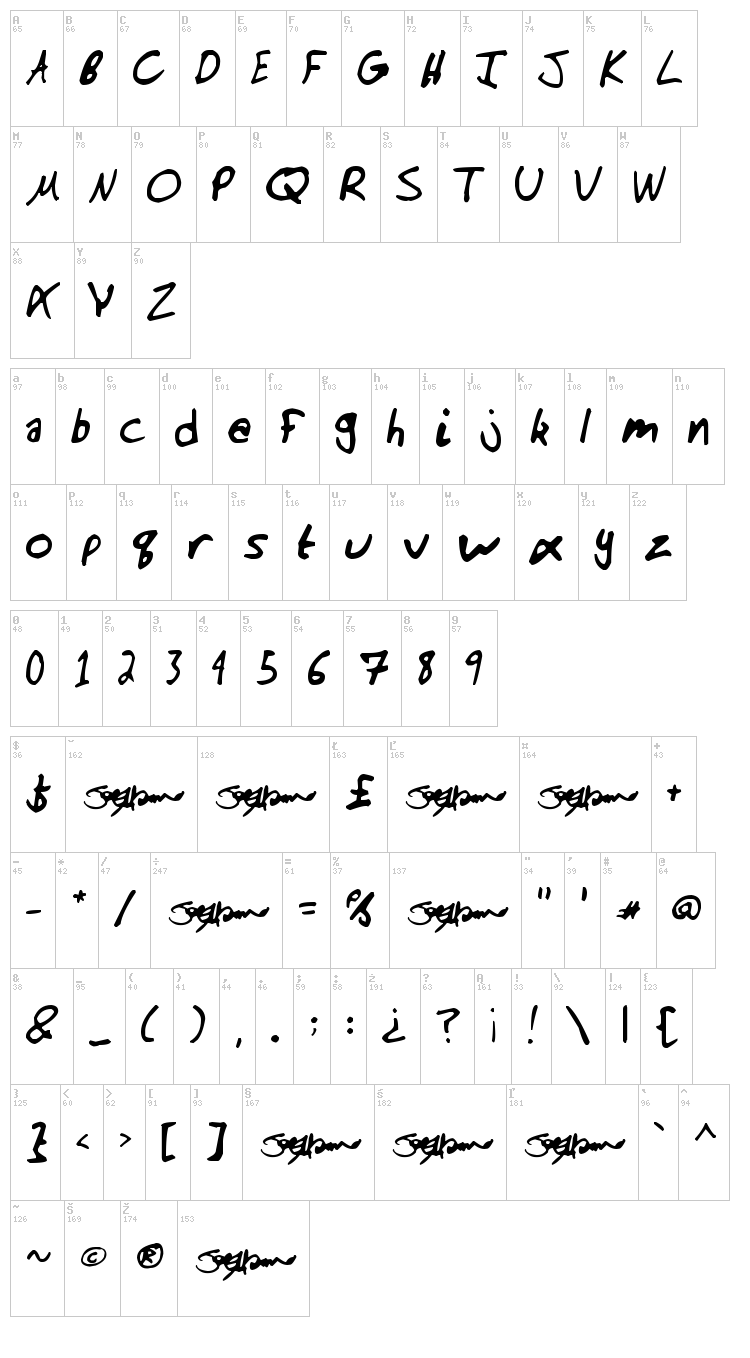 Manno font map