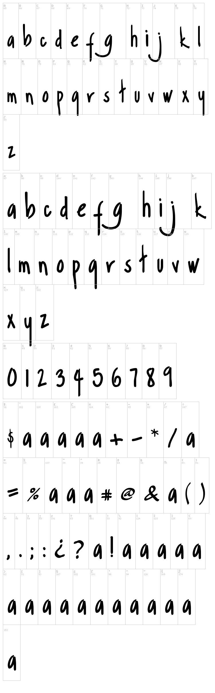 Margarosa font map