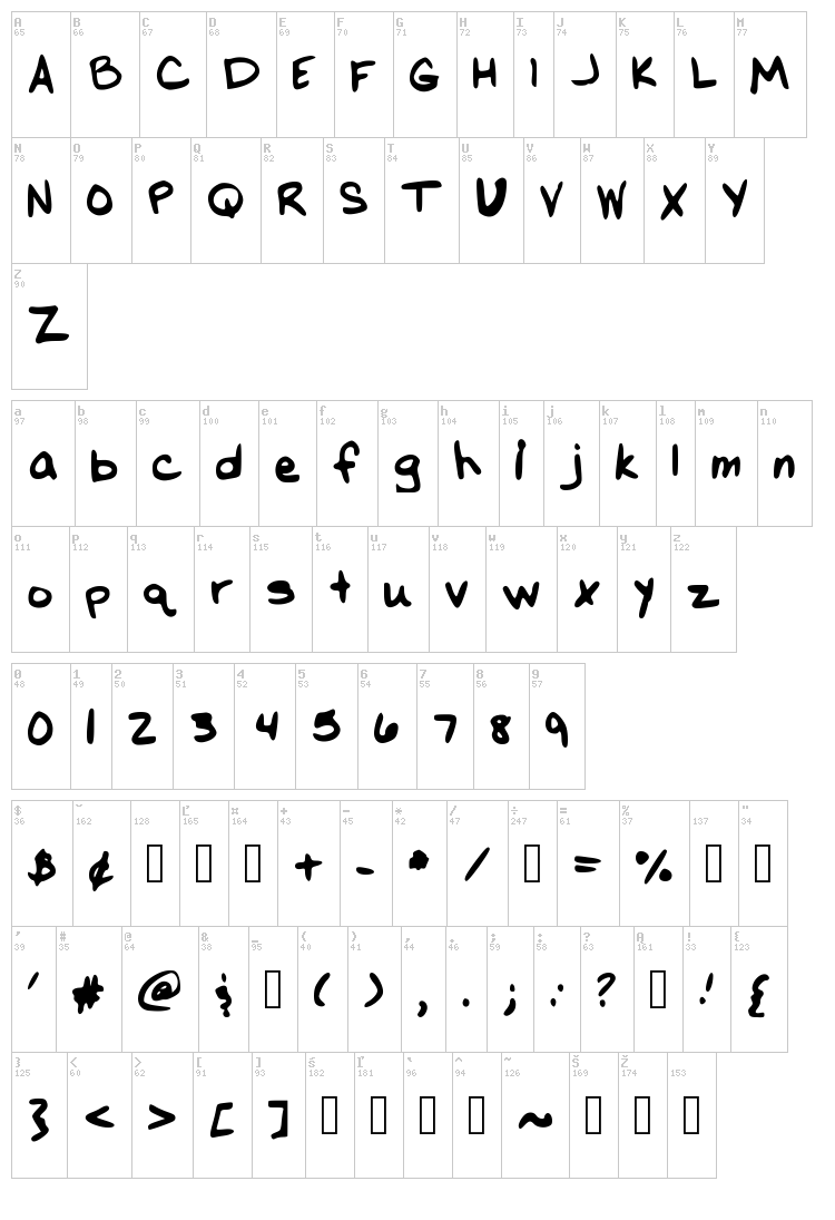 Melapalooza font map
