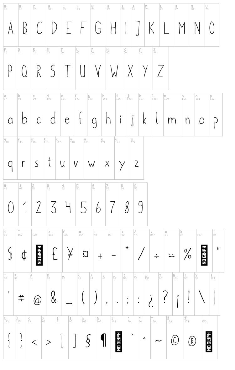 Metafors font map