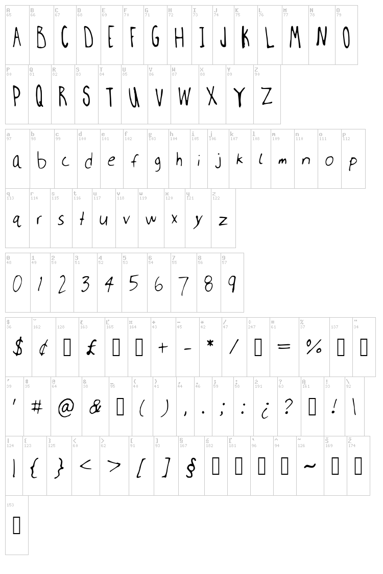 Millwee manuscripting font map