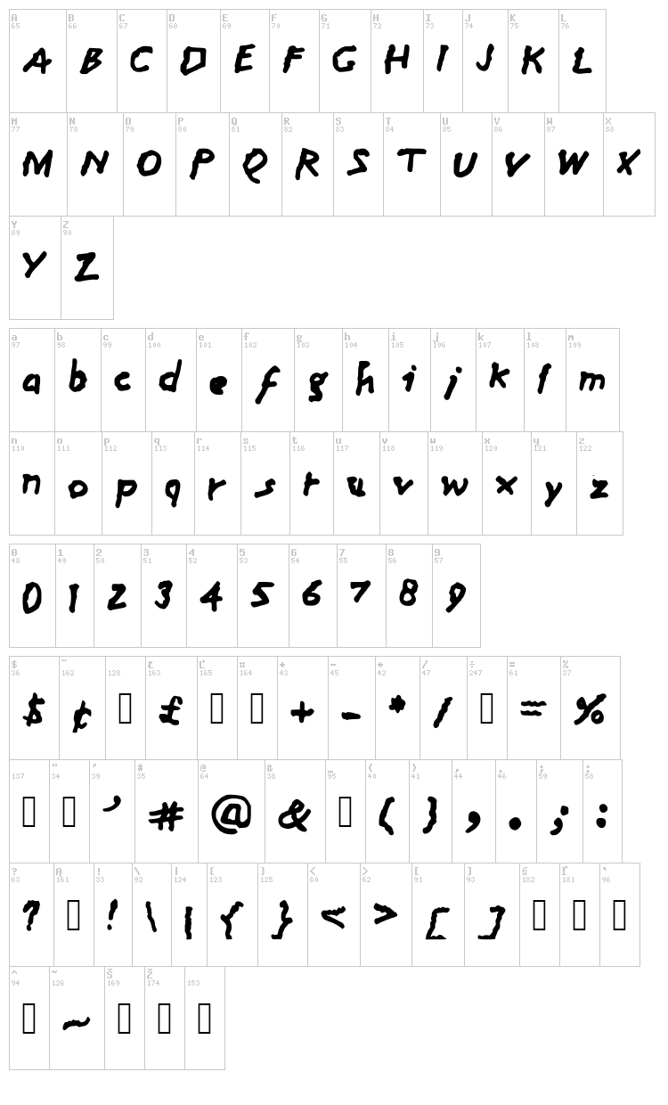 Mom font map