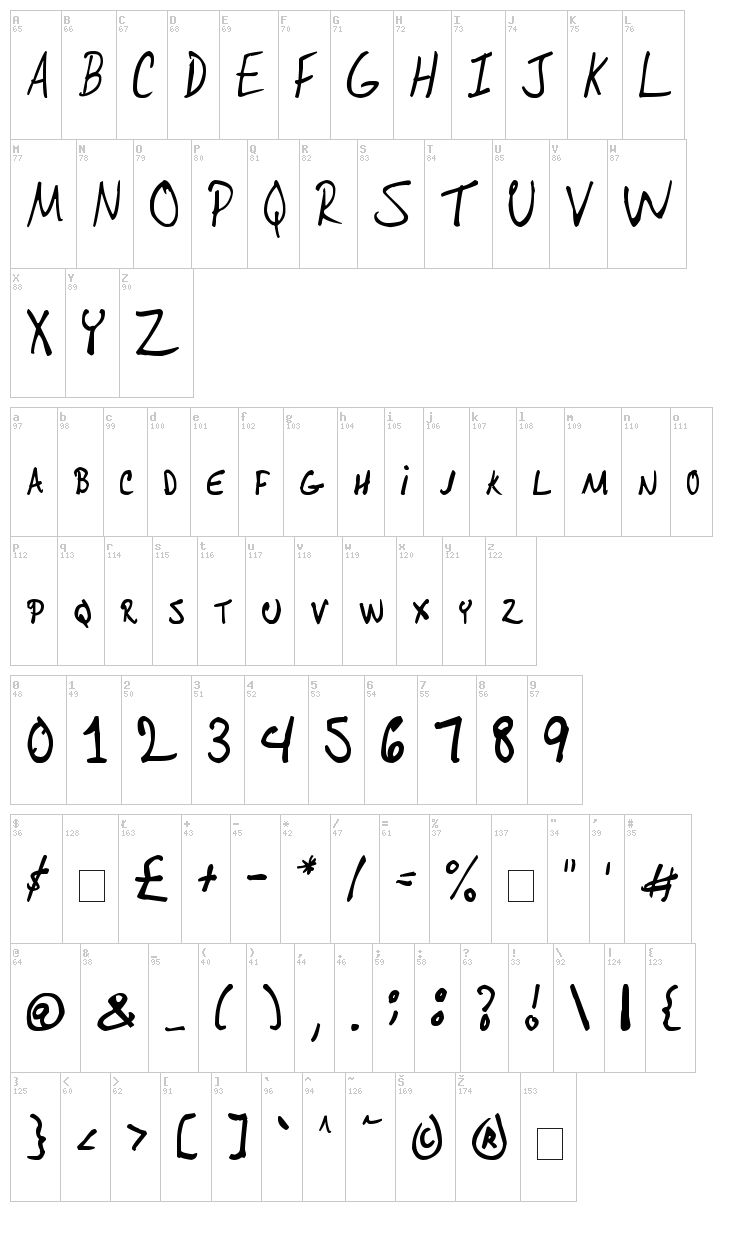 Ohdeesee's font map