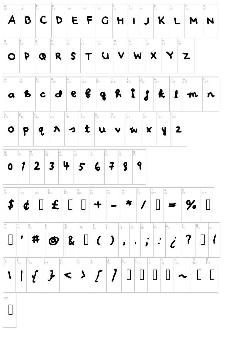 Ohhay font map